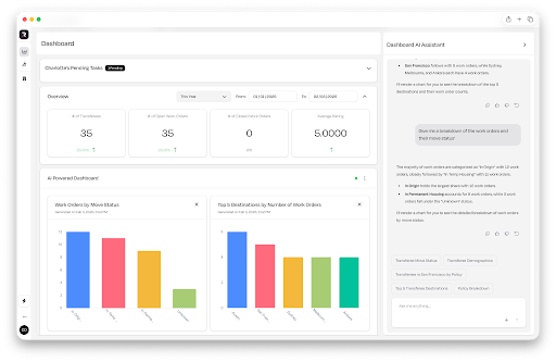 Employer dashboard