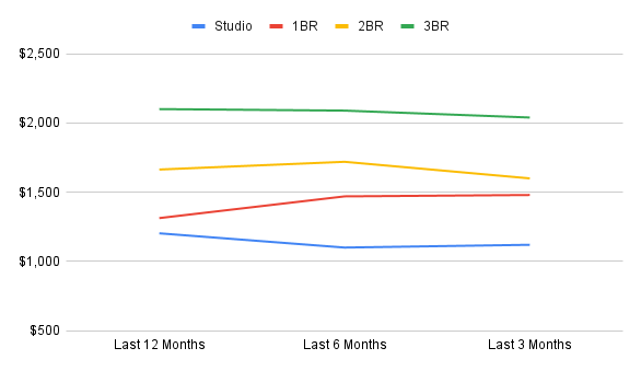 chart copy-Jan-26-2026-10-03-47-4952-PM