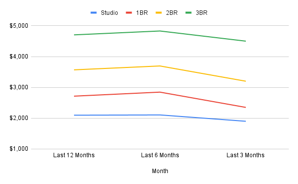 chart-Jul-21-2025-09-57-55-3835-PM