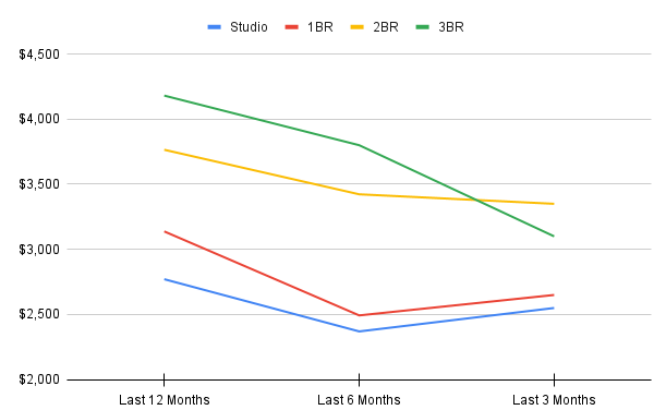 chart-Jul-22-2025-05-06-58-4070-PM