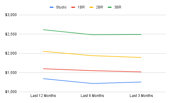 chart-Jul-22-2025-05-38-51-6744-PM